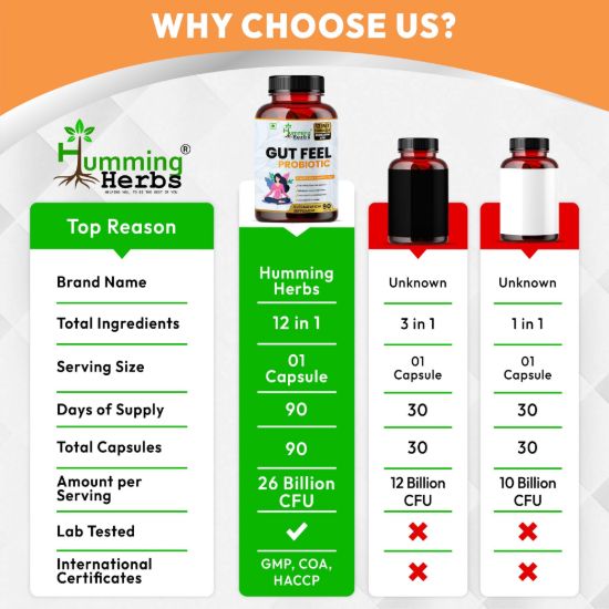 Humming Herbs Gut Feel Probiotic Comparison Chart