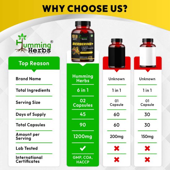 Humming Herbs Berberine Plus Comparison Chart