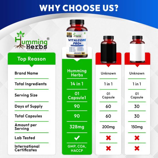 Why Choose Humming Herbs VitalCore Pro+