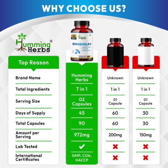 Humming Herbs Brand Comparison and Quality Chart