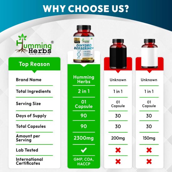 Picture of Dihydroberberine Plus with Cinnamon Extract – 2300mg | 90 Veg Capsules | Supports Immune Health, Gut Health & DNA Repair | 3 Months Supply