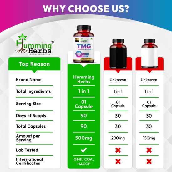 Picture of TMG Trimethylglycine 500mg - 90 Veg Capsules for Heart Health, Brain Function & Mood Support
