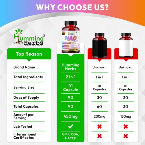 Picture of NAC 400mg with Alpha Lipoic Acid 50mg – 90 Veg Capsules | 2-in-1 Detox & Antioxidant Support for Liver, Lungs & Respiratory Health