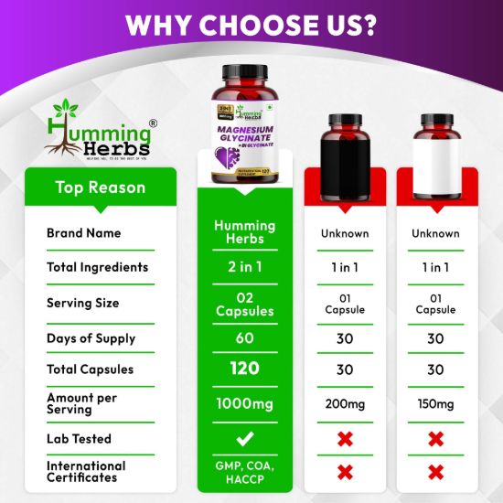 Picture of Magnesium Glycinate + Bisglycinate Supplement - 1000mg, 120 Capsules for Heart Health, Sleep & Relaxation