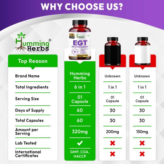 Picture of EGT Ergothioneine 320mg – 6-in-1 Antioxidant Formula with Alpha Lipoic Acid, CoQ10, Curcumin & Astaxanthin – 60 Veg Capsules