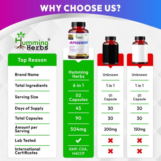 Picture of Apigenin 50mg Supplement with L-Theanine, Bacopa, Magnesium & Vitamin B6 - 6-in-1 Formula for Cognitive Health & Relaxation Support - 90 Capsules