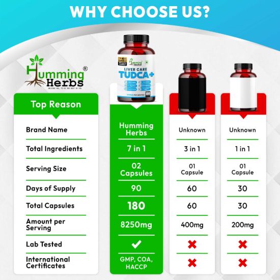 Picture of TUDCA+ Liver Care Supplement with Milk Thistle & Ashwagandha - 180 Capsules (90 Days Supply)