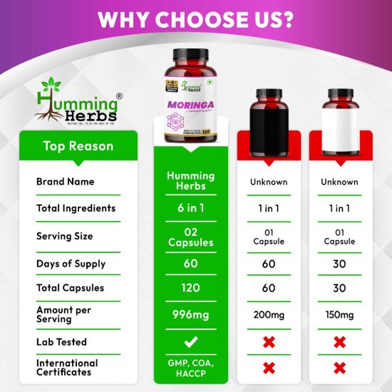 Picture of Moringa 6-in-1 Formula Capsules for Immune Health - 120 Capsules (60 Days Supply)