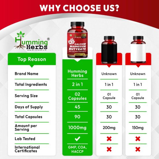 Picture of Calcium Magnesium Butyrate 1000mg - 90 Veg Capsules for Gut Health & Bone Support