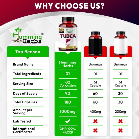 Picture of Humming Herbs TUDCA 1000mg - 180 Capsules (90 Day Supply) - Tauroursodeoxycholic Acid Supplement