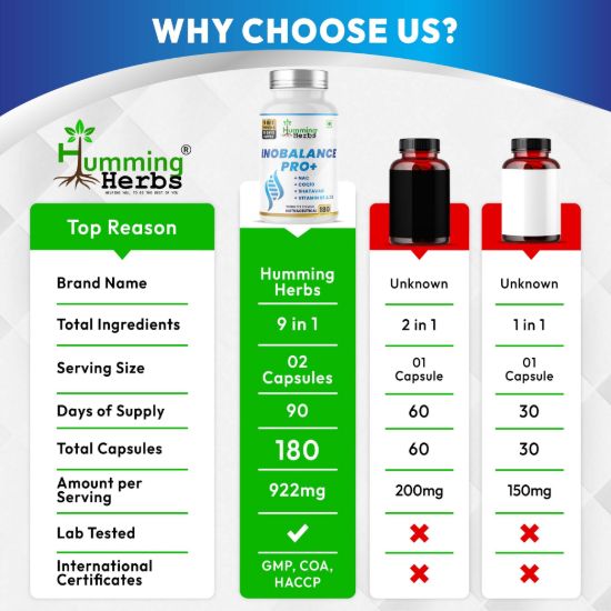 Picture of InoBalance Pro+ | 9-in-1 Nutraceutical Formula with NAC, CoQ10, Shatavari & Vitamins | 180 Capsules (90 Days Supply)