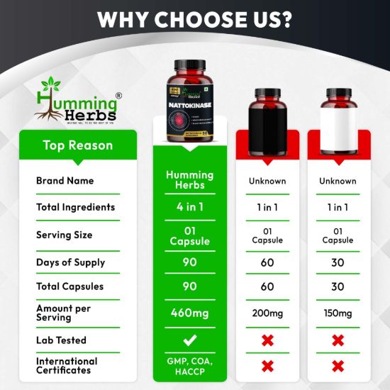 Picture of Nattokinase 4-in-1 Formula with CoQ10, Grape Seed Extract & Black Pepper - 460mg Cardiovascular Support Supplement - 90 Capsules