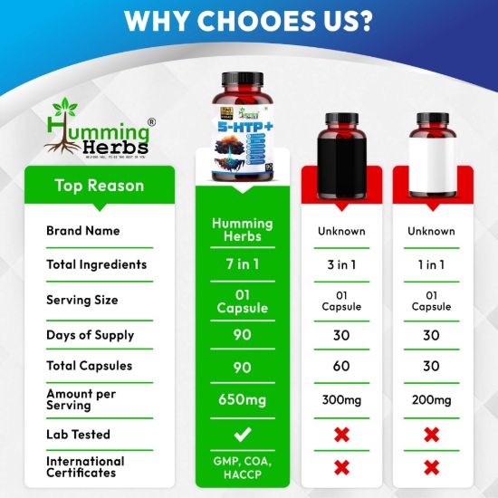 Picture of 5-HTP+ Capsules | 7-in-1 Formula with L-Theanine, GABA, Valerian Root & Chamomile | 650mg | 90 Veg Capsules